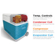 Frigorifero a compressore GoSun Chill 40l + Powerbanka 222W