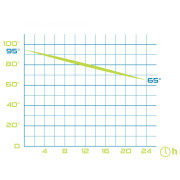 Thermos Pinguin Vacuum thermobottle 0.5L