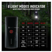 Luce anteriore Sigma Buster 1600