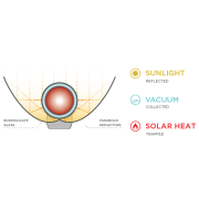 Fornello solare GoSun Go Pro