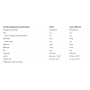 Bevanda isotonica Nutrend Carnitine Magnesium Activity Drink