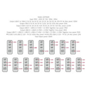 Adattatore Swissten GaN Travel Charger 100W 3X USB-C PD + USB-A