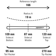 Set da sci Dynafit Radical 88 Ski Set Women