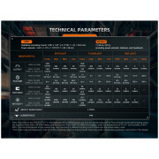 Lampada frontale ad alte prestazioni Fenix HM75R