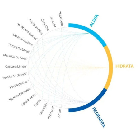 Balsamo per la pelle CRUX Mojo