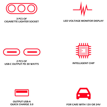 Adattatore da auto Swissten Car Charger Adapter 108W - 216W