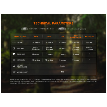 Torcia tascabile Fenix SW05R-RED