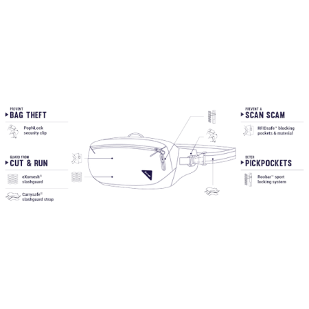 Marsupio Pacsafe Vibe 100 Hip Pack