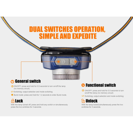 Lampada frontale Fenix HL40R