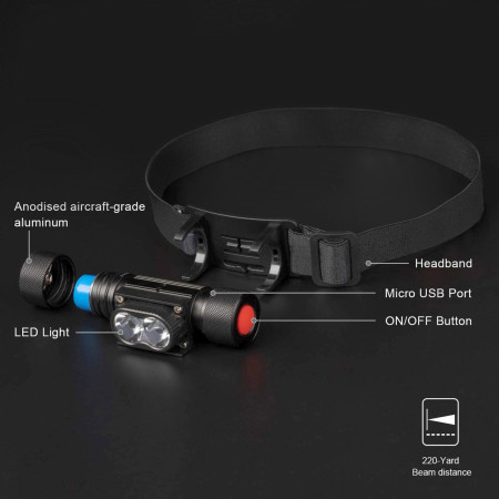 Lampada frontale Warg Alpha Charger