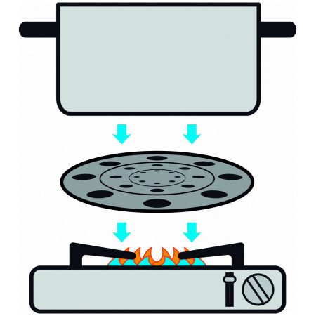 Accessorio da cucina Brunner Thermate