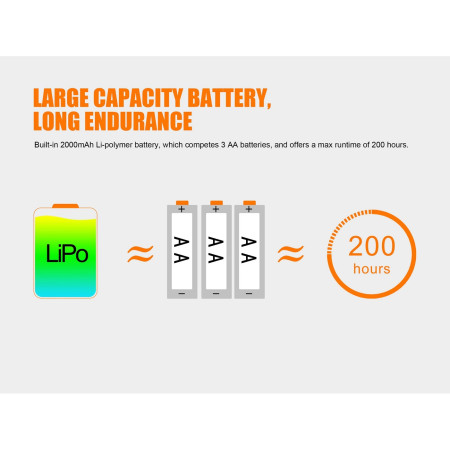 Lampada frontale Fenix HL40R
