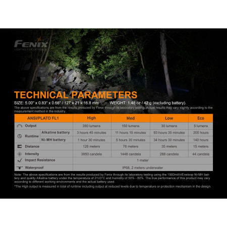 Torcia Fenix E20 XP-E2 350 lmn