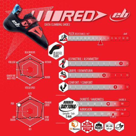 Scarpe da arrampicata EB Climbing Red
