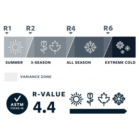 Materassino Therm-a-Rest Trail Pro Large