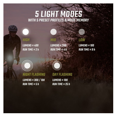 Luce anteriore Sigma Buster 400