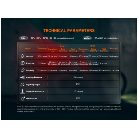 Fanale posteriore Fenix BC06R