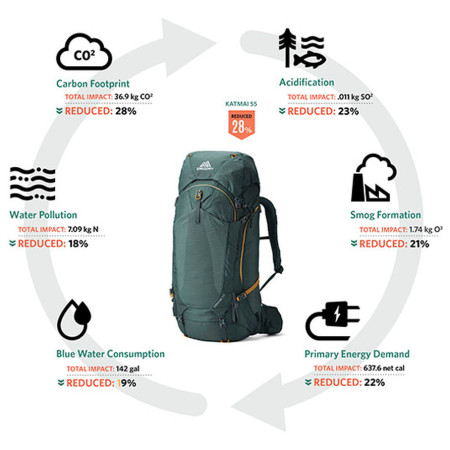 Zaino da donna Gregory Kalmia 50 RC