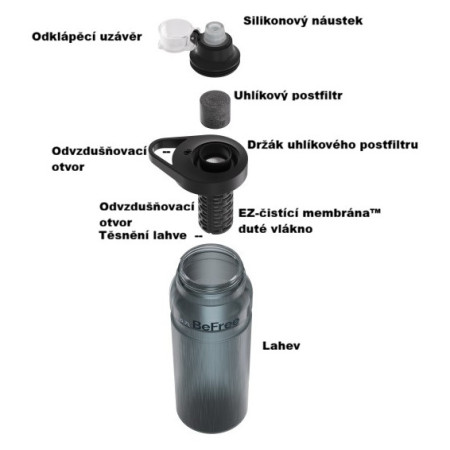 Bottiglia filtrante Katadyn BeFree AC 0,9 l cyklo