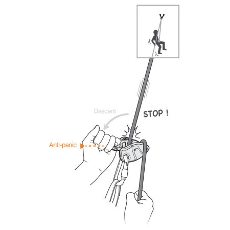 Set di assicuratori Petzl GriGri+