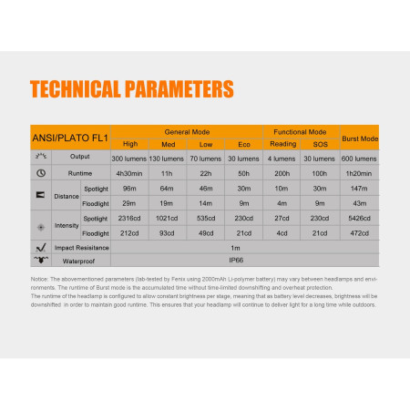 Lampada frontale Fenix HL40R