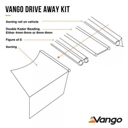 Set di collegamento Vango Driveaway Kit for 6mm & 6mm Rails 4m Set
