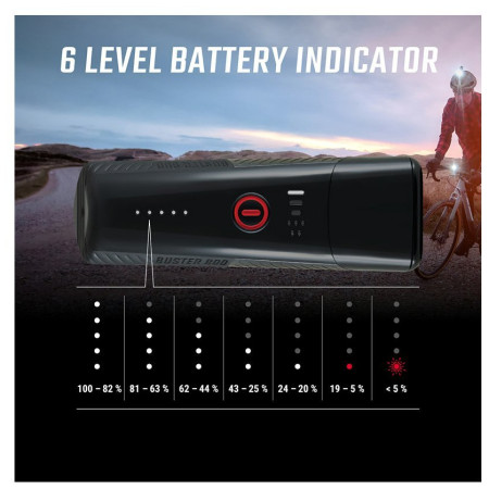 Luce anteriore Sigma Buster 800