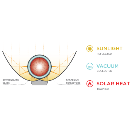 Fornello solare GoSun Go Pro