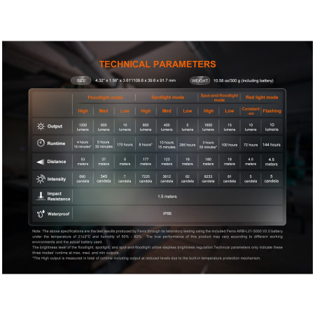 Lanterna Fenix Fenix CL27R