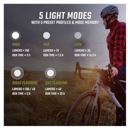 Luce anteriore Sigma Buster 150