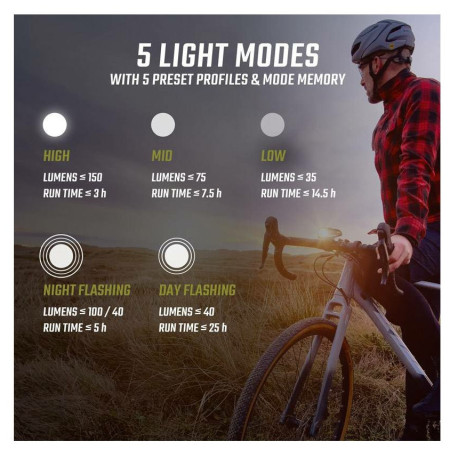 Set di luci Sigma Buster 150 + Nyte 10