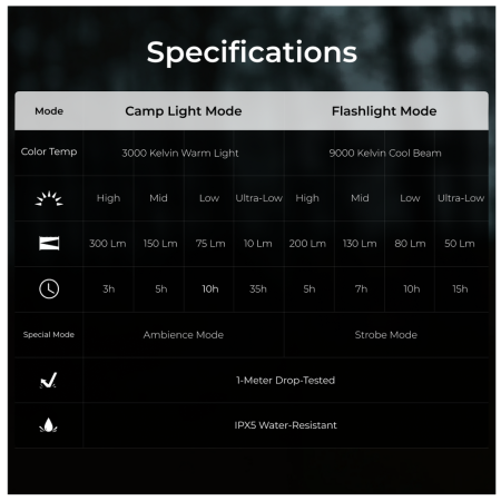 Lampada Flextail Zero Lantern