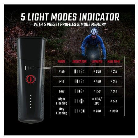 Set di luci Sigma Buster 800 + Buster RL 150