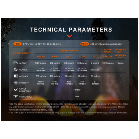 Torcia ricaricabile Fenix E28R V2.0