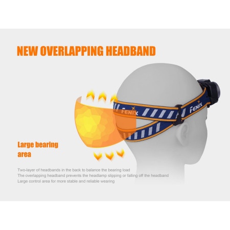 Lampada frontale Fenix HL40R