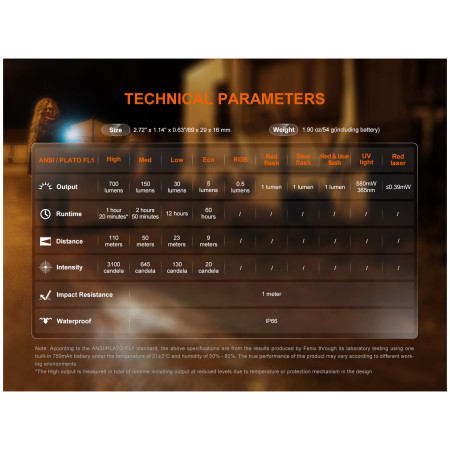 Torcia tascabile Fenix E06R