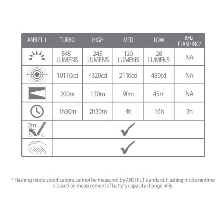 Torcia Lifesystems Intensity 545 Hand Torch, Rechargeable / AAA Battery
