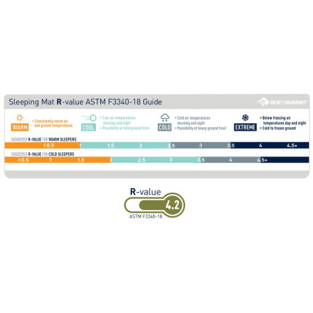 Materassino autogonfiante Sea to Summit Camp mat Self Inflating L