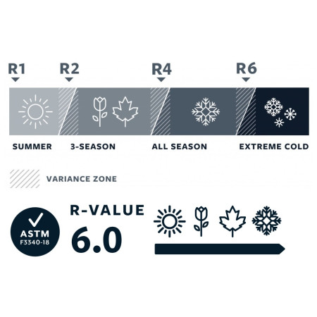 Materassino Therm-a-Rest BaseCamp XL