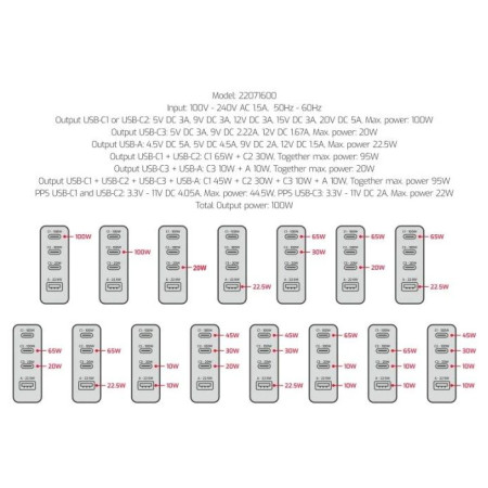 Adattatore Swissten GaN Travel Charger 100W 3X USB-C PD + USB-A