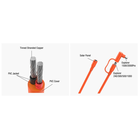 Cavo di prolunga Jackery DC Extension Cable 5m