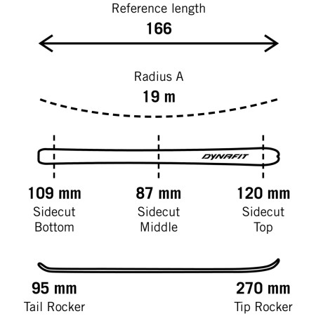 Set da sci Dynafit Radical 88 Ski Set Women