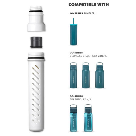 Cartucce filtranti di ricambio LifeStraw Go Series Replacement Membrane Microfilter