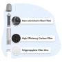 Filtro acqua GoSun Flow Pro filtrace vody s čerpadlem 12V