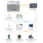 Frigorifero a compressore GoSun Chill 40l + Powerbanka 222W