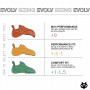 Scarpe da arrampicata Evolv Geshido