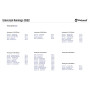 Annesso alla tenda Outwell Universal Awning Size 2